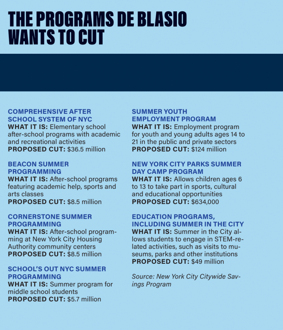 The programs de Blasio wants to cut.